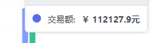 交易额.png